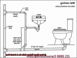 How Many Fixture Units On A 2-Inch Vent? - Scotts Home Improvement