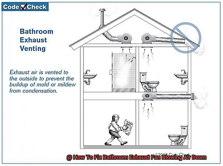 how-to-fix-bathroom-exhaust-fan-blowing-air-down-scotts-home-improvement